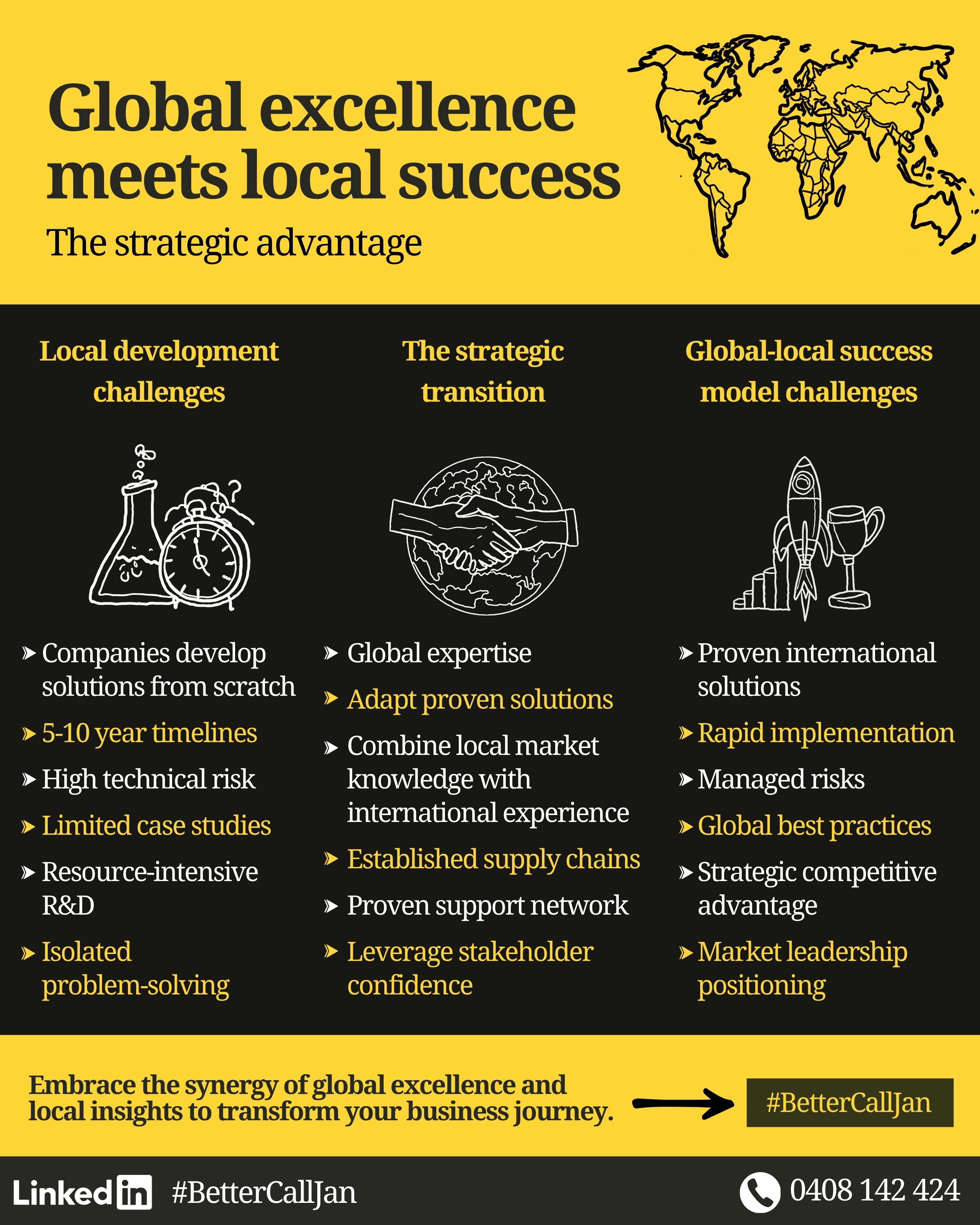 Demonstration infographic 3