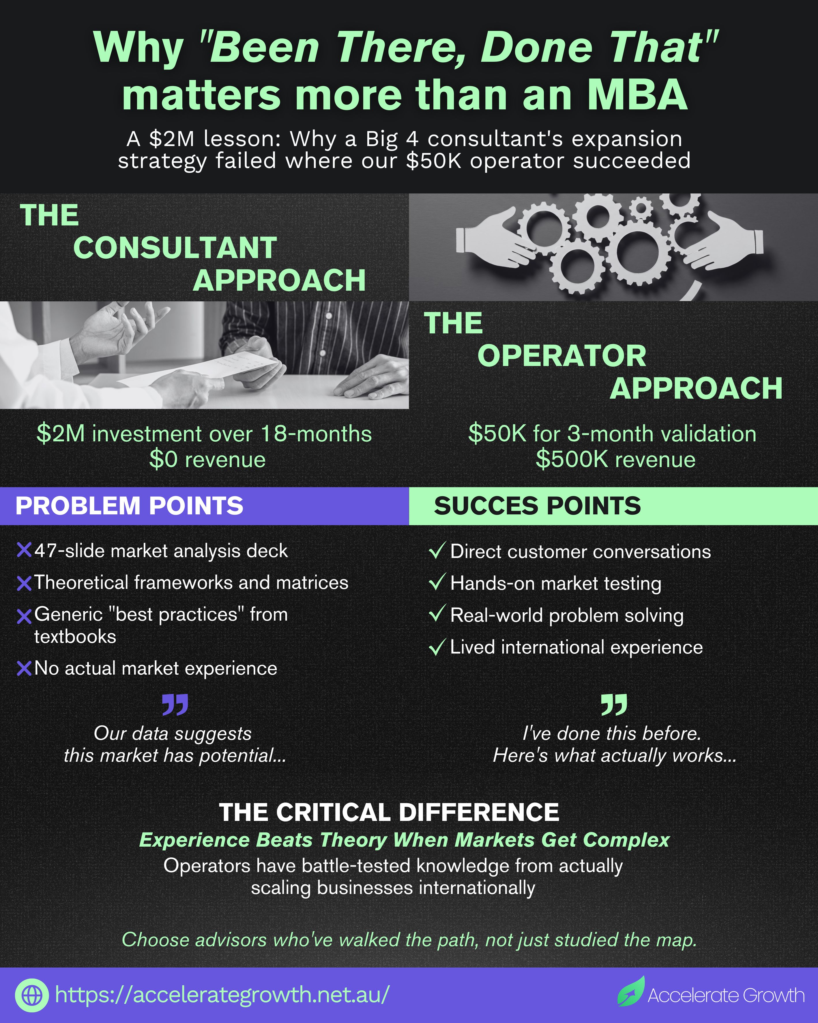 Demonstration infographic 4